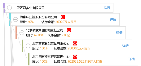 三亚万嘉实业